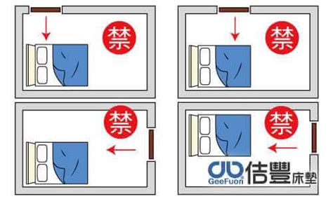 床頭方向禁忌|房間風水怎麼擺？避開10大房間風水禁忌，讓你好眠又。